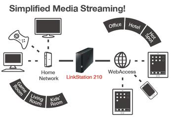 Produktbild Buffalo LinkStation 210