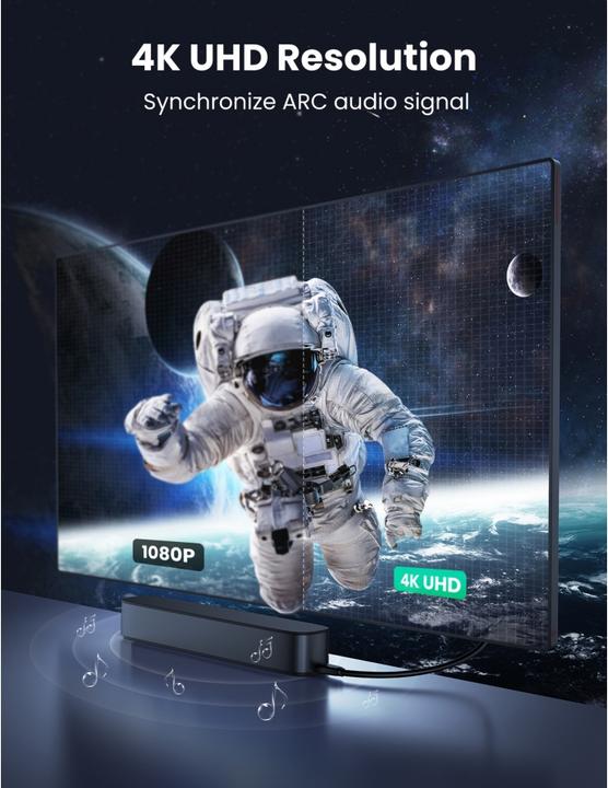 Produktbild Ugreen HDMI (Typ A) — HDMI (Typ A) (1.50 m, HDMI)