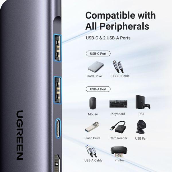 Produktbild Ugreen CM195 (USB-C, 6 Ports)