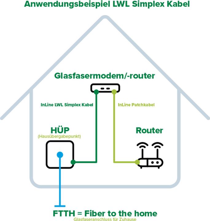 Actual product image InLine Netzwerkkabel (S/UTP, CAT6a, 20 m)