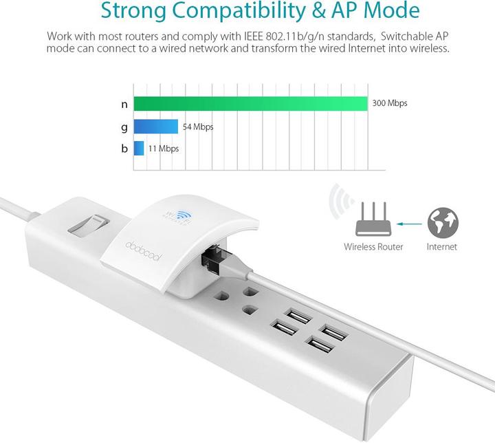 Dodocool N300 (300 Mbit/s)