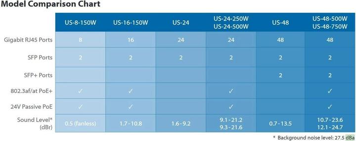 Image du produit Ubiquiti Us-48 (52 Ports)