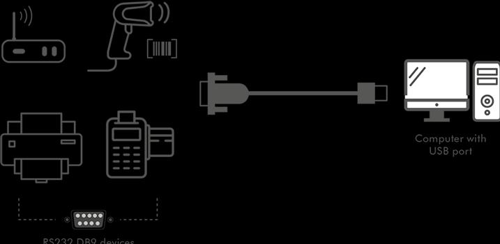 Produktbild LogiLink USB 2.0 RS232 Adapterkabel, schwarz, 1,5 m Anschlüsse: USB-A Stecker, DB9 Stecker (1.50 m)