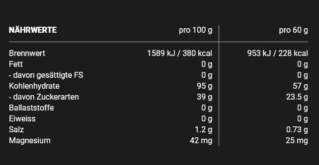 Nährwerte und Zutaten Win Force Carbo Basic Plus (Pfirsich, 10 Stk., 600 g)