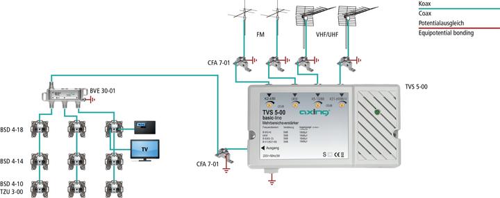 Produktbild Axing TVS 5-00