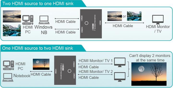 Produktbild Value 4K HDMI Switch, 2fach, bidirektional