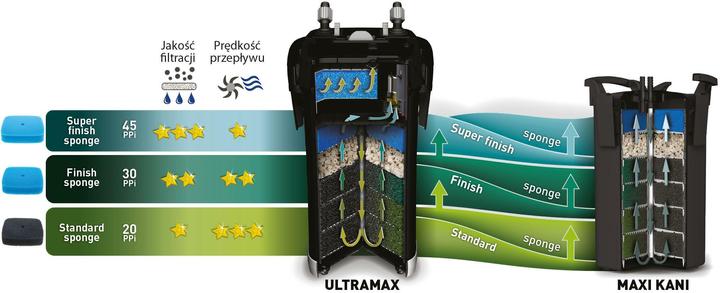 Produktbild Aquael Standard sponge Ultramax