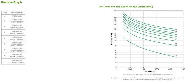 Immagine prodotto APC Srt5krmxli 5000va Rm 230v (5000 VA, 4500 W, Doppio convertitore online UPS)