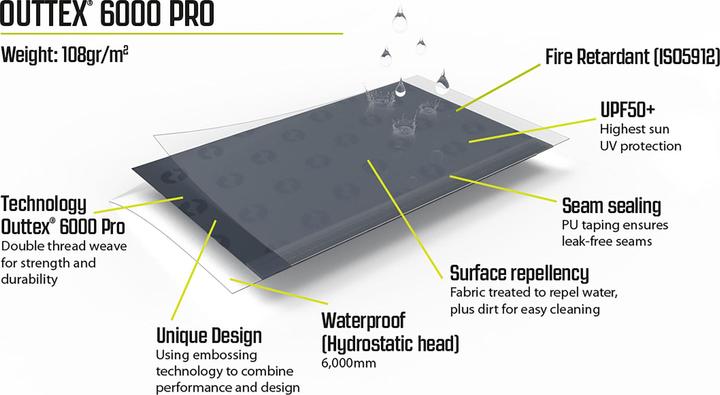 Image du produit Outwell Canopy Tarp M (Bâche, 5.25 kg)
