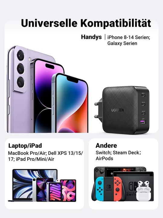 Actual product image Ugreen Quick charger (65 W)