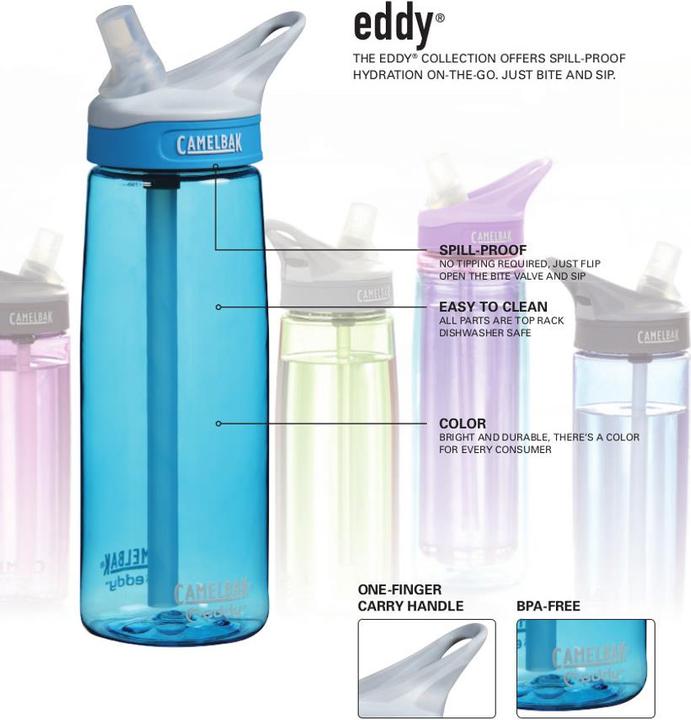 Actual product image Camelbak Eddy (0.75 l)