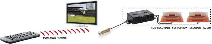 Produktbild Marmitek IR Control 11 XTRA (Fernbedienung)