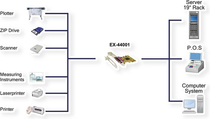 Produktbild Exsys Ex-44001