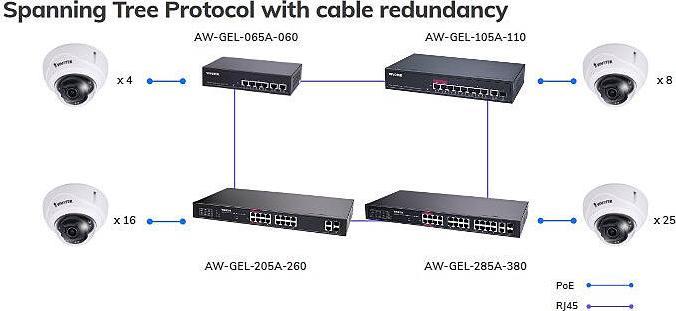 Produktbild Vivotek AW-GEL-105A-110 PoE Switch, 8xGE PoE + 1xGE UTP + 1xGE SFP (10 Ports)