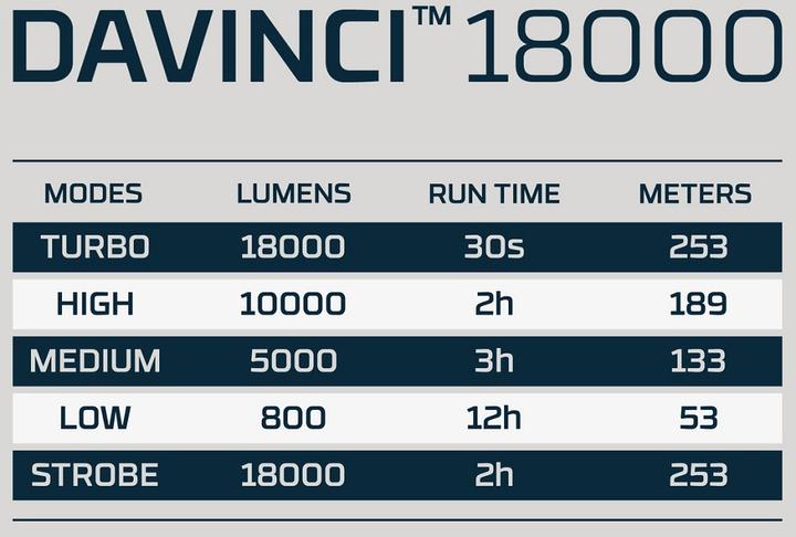 Nutritional values and ingredients Nebo Davinci 18000 (35 cm, 18000 lm)