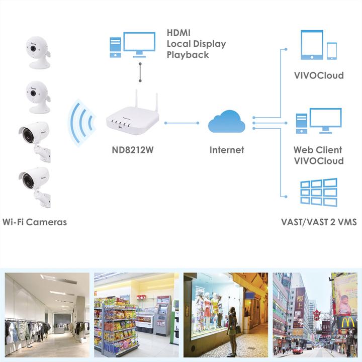 Actual product image Vivotek Network video recorder kit