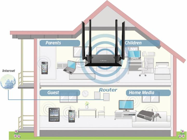 Actual product image edimax Dual Band WiFi Router BR-6476AC