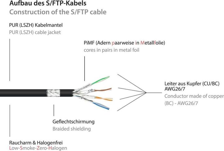 Produktbild Kabelmeister INDUSTRIE-Patchkabel, Cat.6A, PUR-Kabelmantel, öl-/UV-beständig, schleppkettentauglich, schwarz, 50 (U/FTP, CAT6a, 50 m)