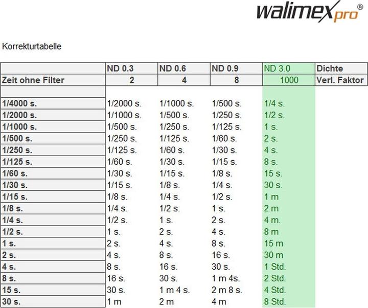 Valeurs nutritives et ingrédients Walimex pro Filtre gris pro Slim ND1000 trempé 72 mm (72 mm, Filtre gris neutre, 72 mm)