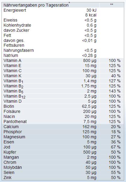 Nährwerte und Zutaten Centrum Brausetabletten (Tabletten)