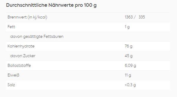 Valeurs nutritives et ingrédients KoRo Betterave rouge bio (500 g)