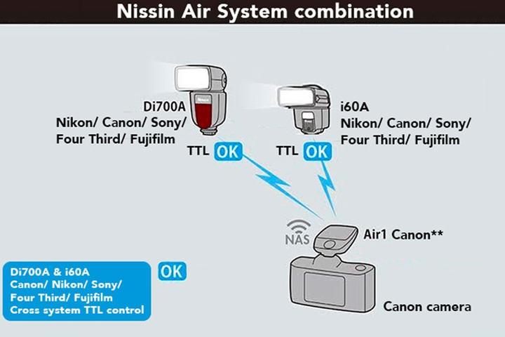 Image du produit Nissin Digital i60A (Flash à monter, Canon)
