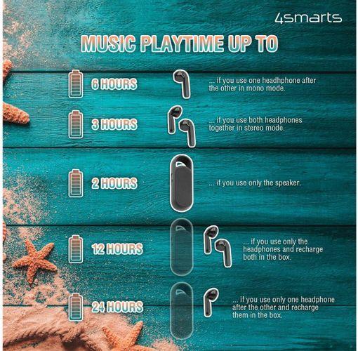 Image du produit 4smarts Ecouteurs intra-auriculaires Eara Twin Blanc (pas de réduction du bruit, 3 h, Sans fil)