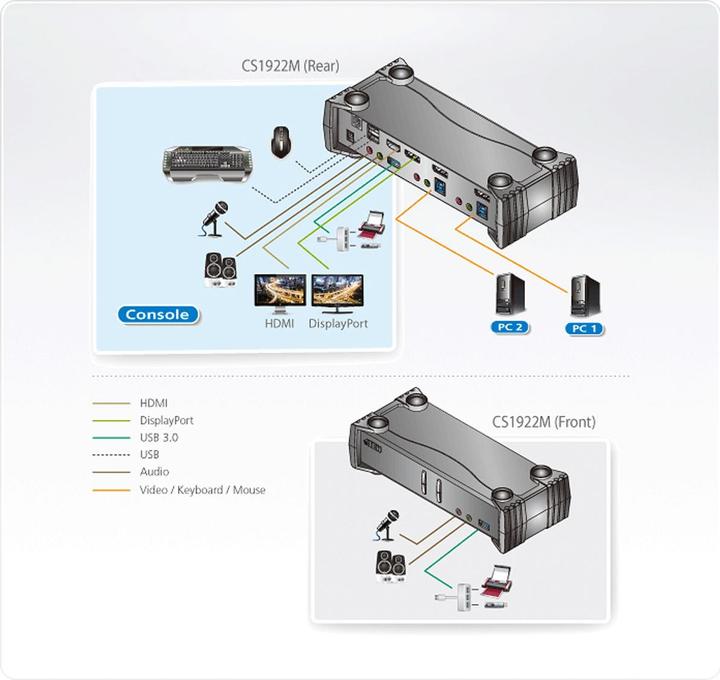 Immagine prodotto Aten Cs1922m: DP Kvm