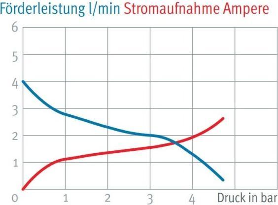 Produktbild Lilie Mini-Druckpumpe LP1012 (Durchlaufpumpe)