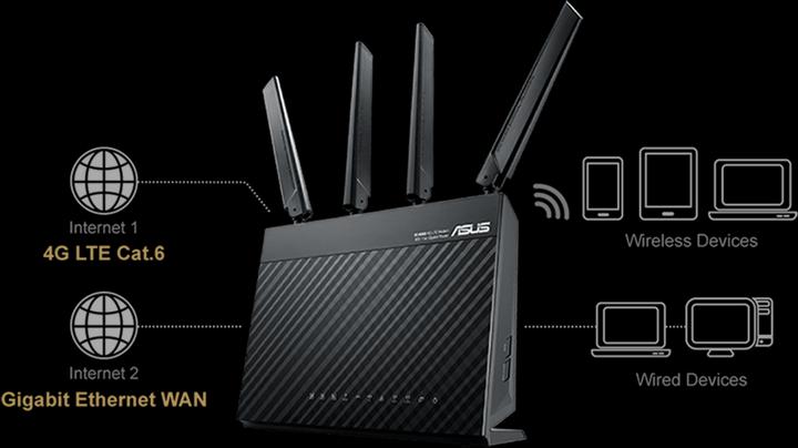 Image du produit ASUS 4g-Ac68u