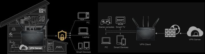 Image du produit ASUS 4g-Ac68u