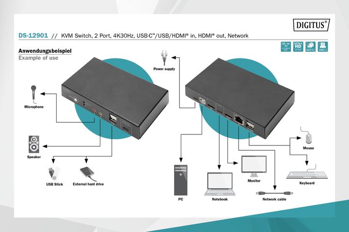 Actual product image Digitus DS-12901