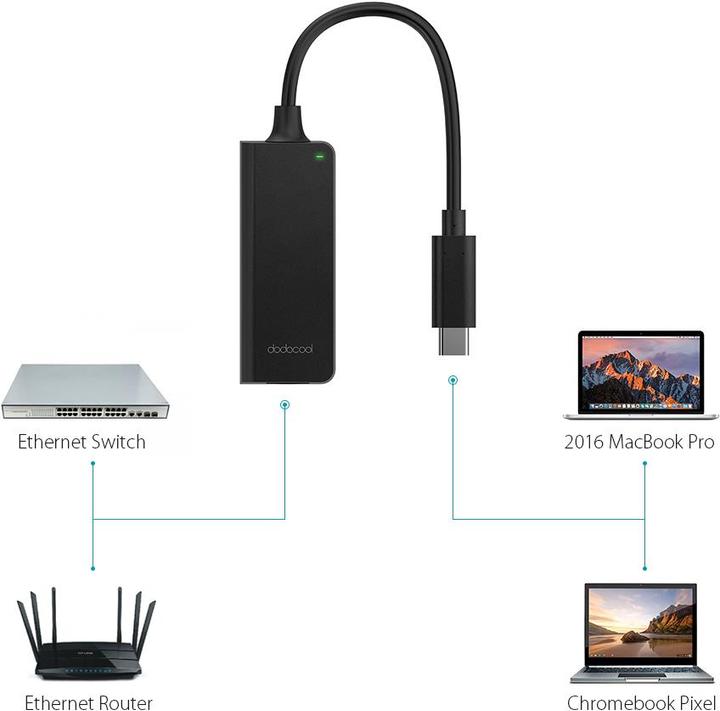 Immagine prodotto Dodocool Dc34b (RJ45, 6.64 cm)
