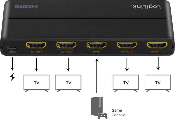 Actual product image LogiLink HD0037 HDMI Splitter 1x4-Port, 4K/60 Hz, HDCP, HDR, CEC, downscaler
