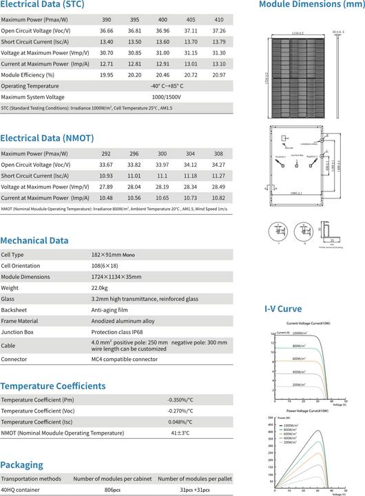 Immagine prodotto Zonergy ZPM 410 (410 W, 22 kg)