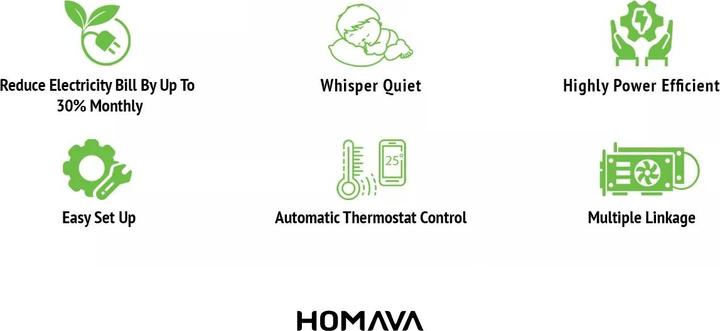 Produktbild Homava Heizkörperverstärker Speed Fan inkl Anzeige Display (Erweiterung)