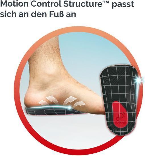 Actual product image Scholl In-Balance ¾ insoles for pain from knee to heel