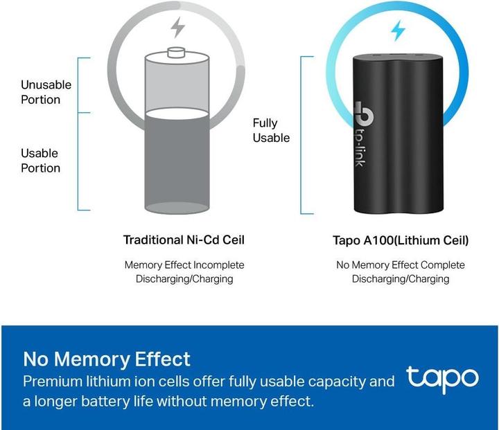 Produktbild TP-Link Tapo A100 (6700 mAh, 24.79 Wh)