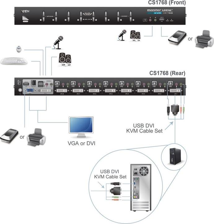 Produktbild Aten CS1768: DVI KVM Switch, 8Port