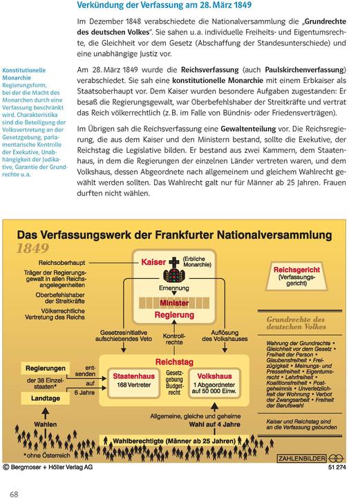 Produktbild Sicher im Abi Oberstufen-Wissen Geschichte (Deutsch, Schuh, Tim/Söller, Anke, 2022)