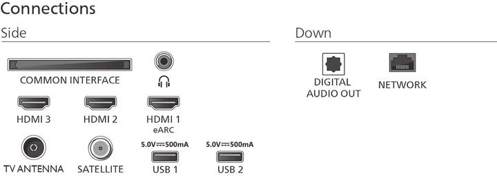Immagine prodotto Philips 75PUS8500/12 (75", PUS8500, LED, 4K, 2025)