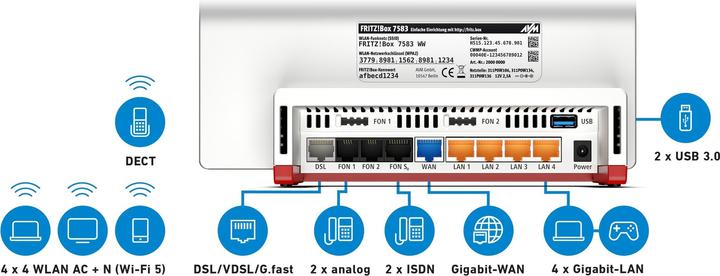 Image du produit AVM FRITZ!Box 7583