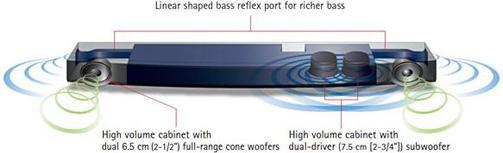 Actual product image Yamaha Yas-101-Pb (120 W)