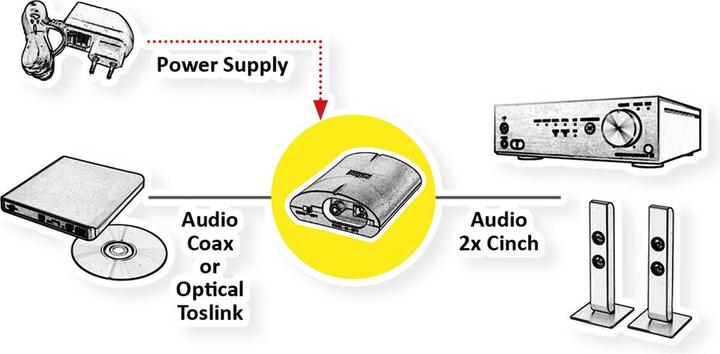 Actual product image Roline Audio converter (Digital -> Digital)