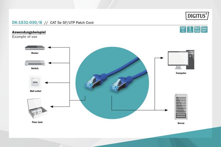 Image du produit Digitus CAT5e SF-UTP Patchk.,3m, bleu (SF/UTP, CAT5e, 3 m)