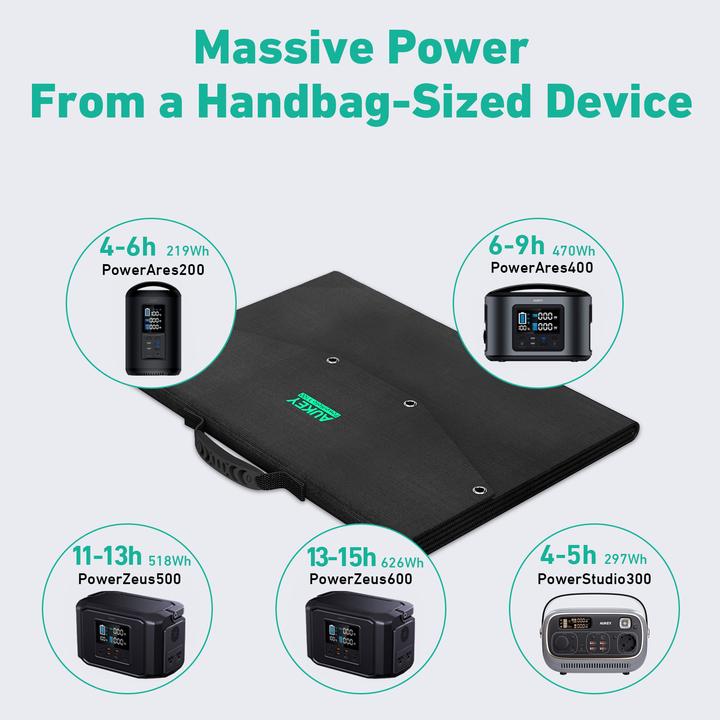 Image du produit Aukey PowerHelio Y100 (100 W, 3.80 kg)