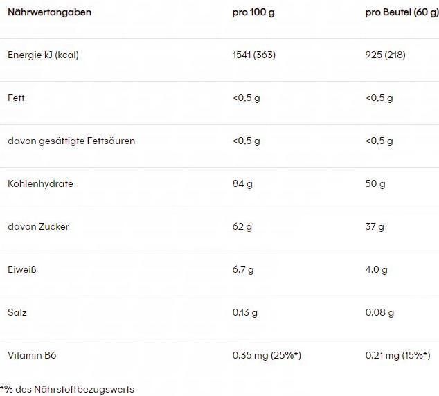 Nutritional values and ingredients Powerbar PowerGel Shots (Orange, 24 pcs., 1440 g)