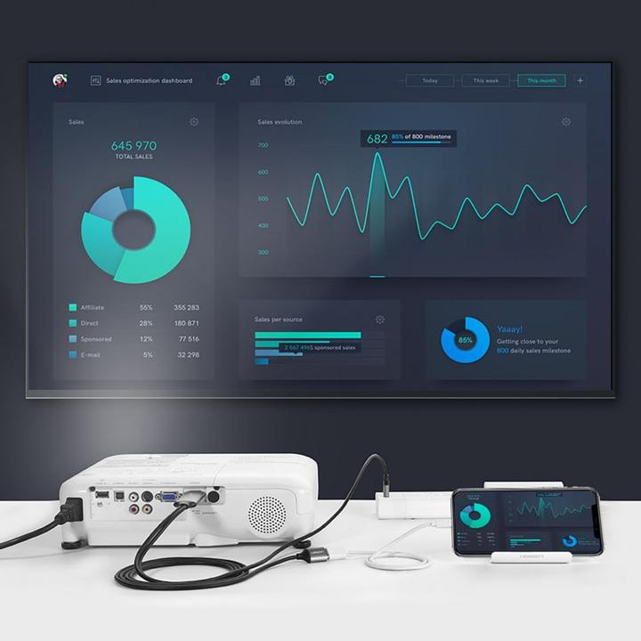 Image du produit Ugreen HDMI – USB A (1.50 m, HDMI)