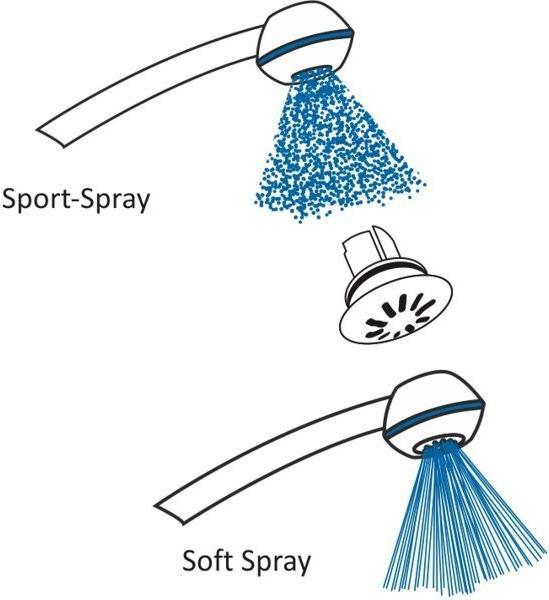 Actual product image aquaclic Soft Spray Attachment (1 Beam types, 6.80 l/min)