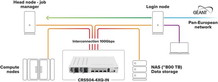 Produktbild MikroTik CRS504-4XQ-IN (4 Ports)